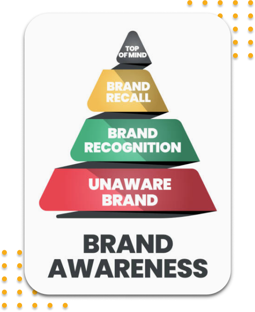 Increased Brand Awareness and Engagement